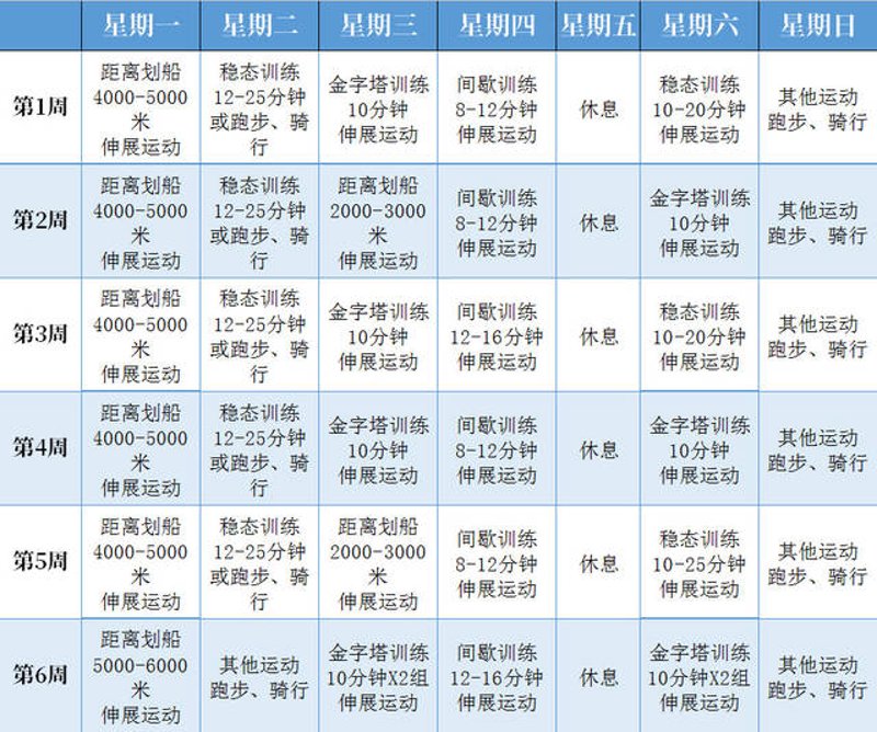 在体能训练中，正确的教案设计是提高训练效果的关键。今天，我们就来聊聊如何编写一份实用的体能训练教案。