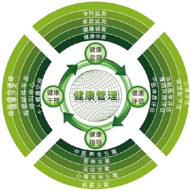 运动康复:一片充满希望的蓝海