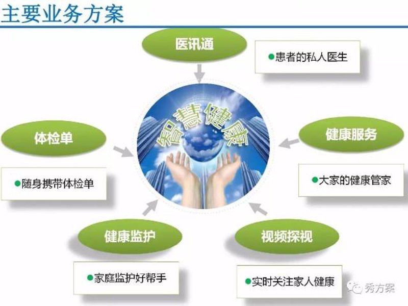运动康复:专业的未来与发展